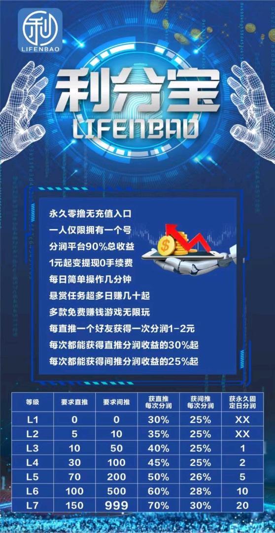 利分宝每天2分钟参与分润宝点击，直推享受每日贡献最高70%