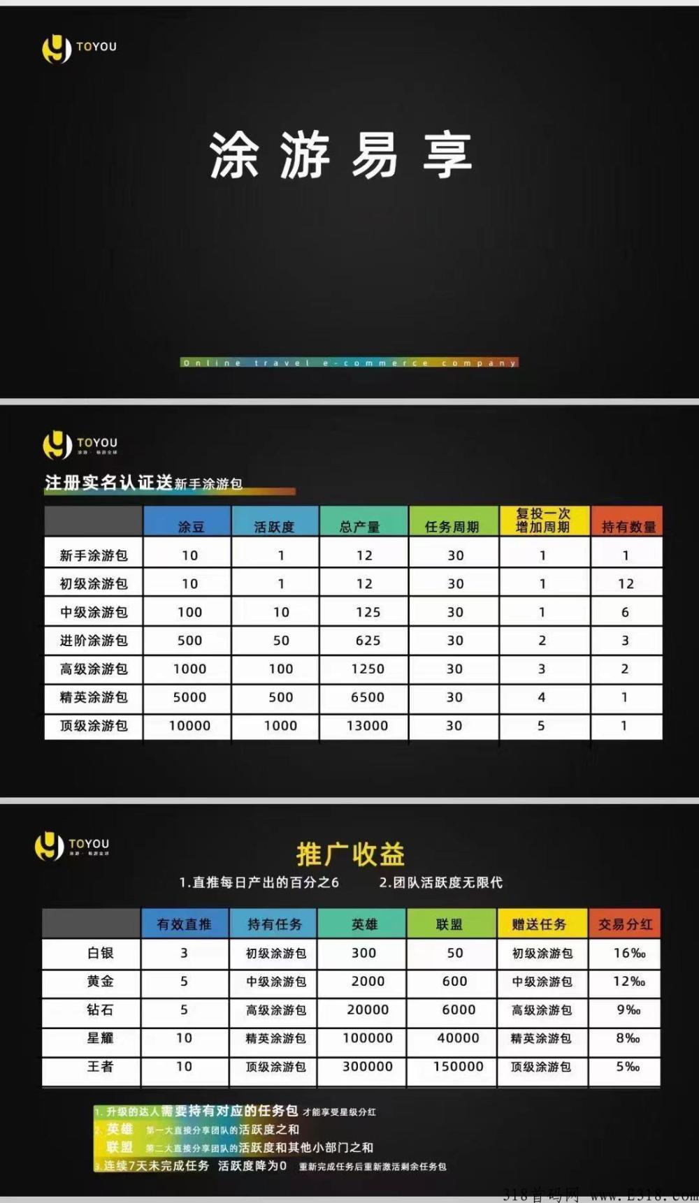 途游易享怎么样赚钱？这个项目真的靠谱吗？