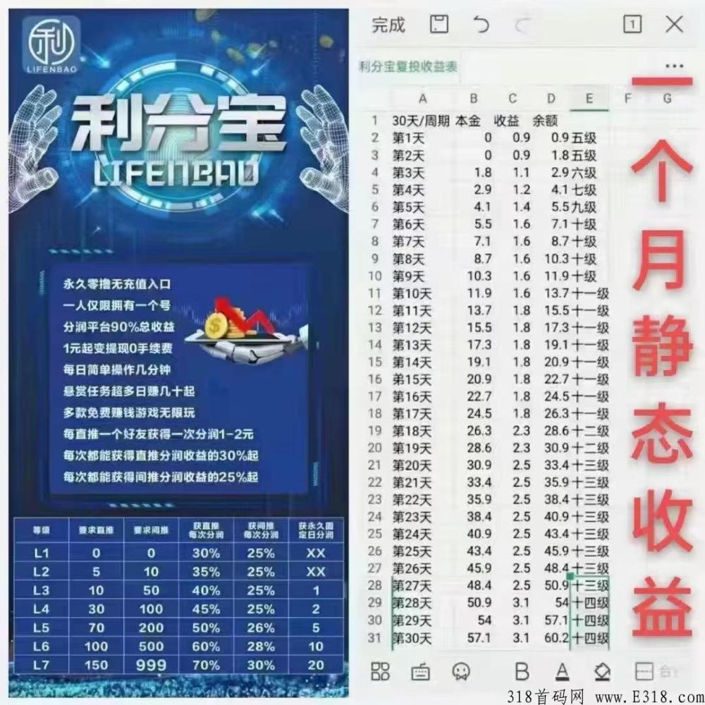 详细阅读:利分宝赚钱是真的吗?怎么用才可以赚钱呢? 利分宝赚钱是真的吗?怎么用才可以赚钱呢?