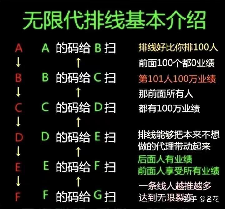 每日乡村积分有什么用？真的可以赚钱吗？