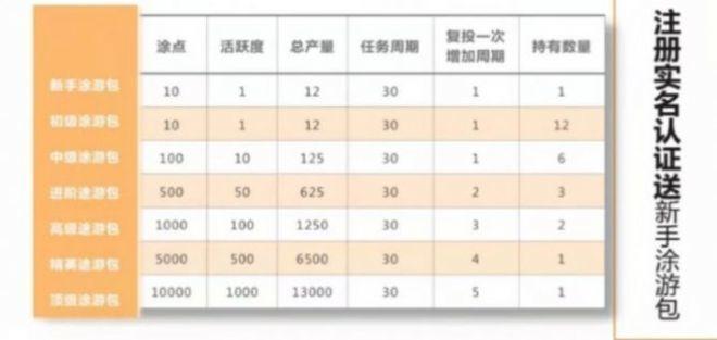 详细阅读:途游易享什么时候上线的?途游易享实名认证要刷脸吗 途游易享什么时候上线的?途游易享实名认证要刷脸吗