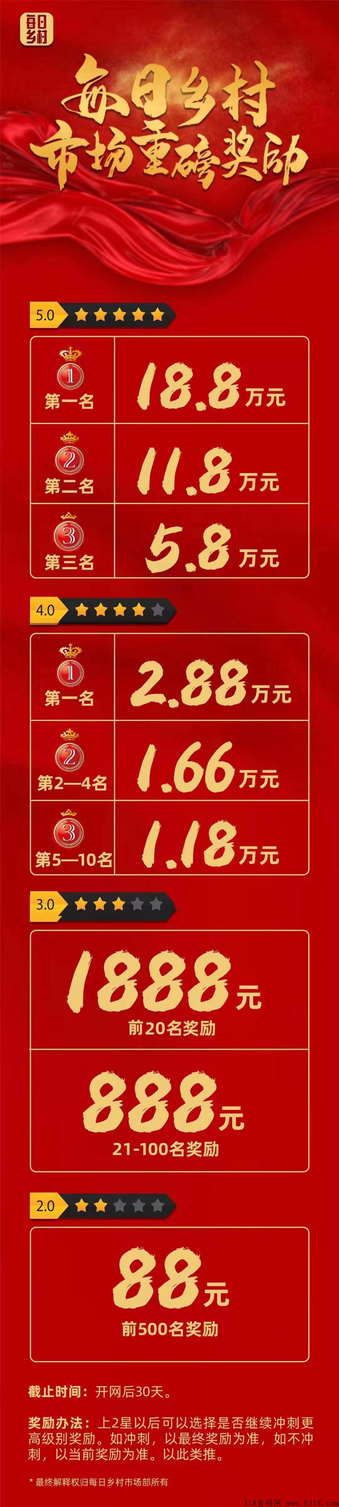 每日乡村实名认证需要人脸吗？项目交易网址