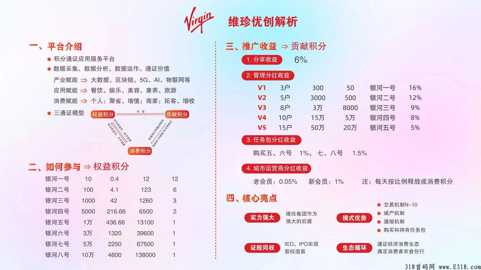 维珍优创真能赚钱吗 维珍与蚁丛哪个靠谱