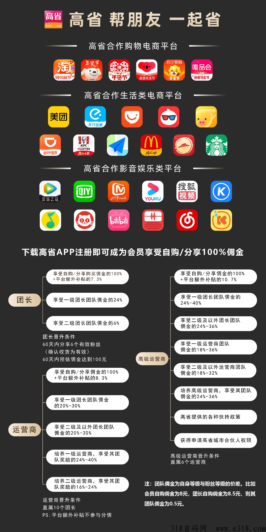 高省没有邀请码怎么注册 高省邀请码是什么怎么获得